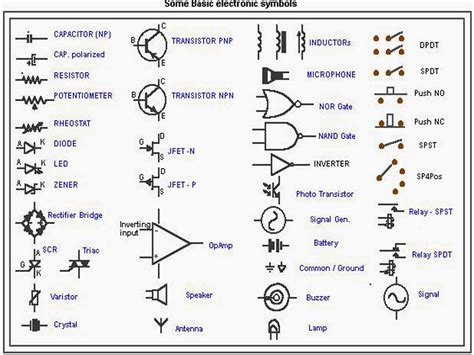 electronics symbols and units